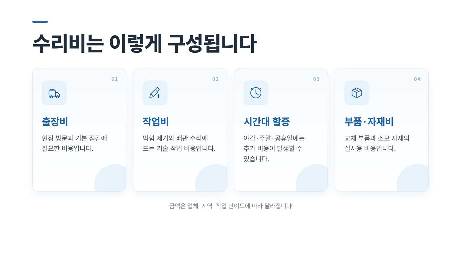 출장비·작업비·시간대 할증·부품 자재비로 구성되는 변기 배관 막힘 수리비 인포그래픽